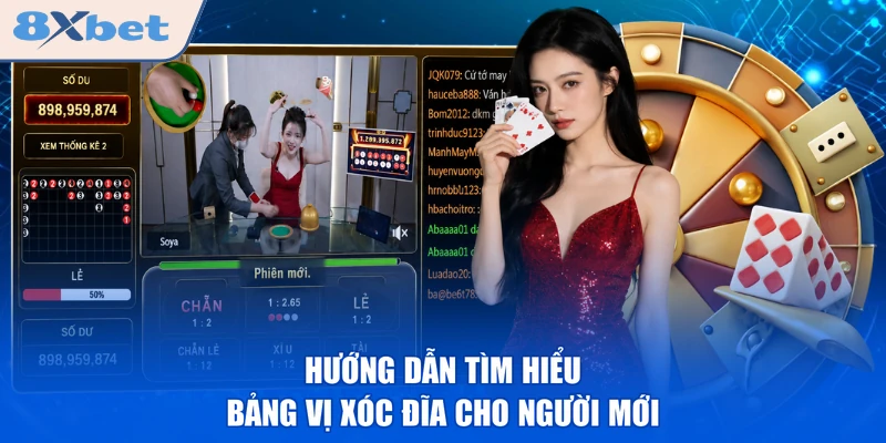 Hướng dẫn tìm hiểu bảng vị xóc đĩa cho người mới